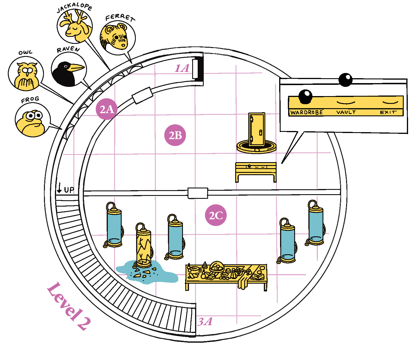 Level 2